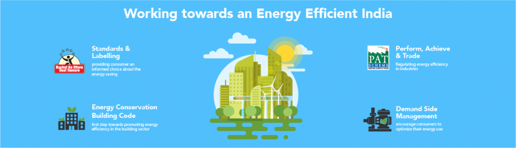Energy efficient India